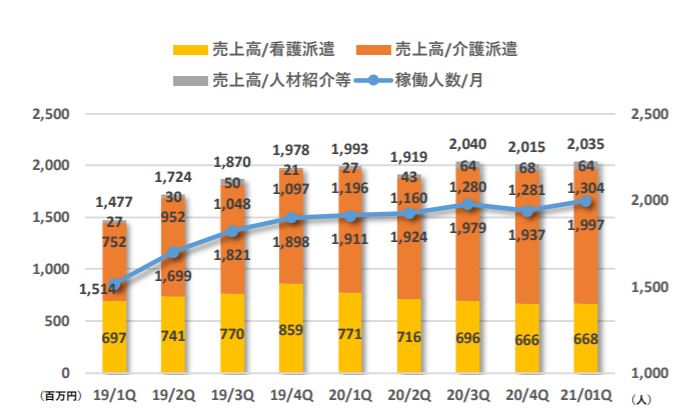 企業分析-株式会社キャリア(6198)　画像7