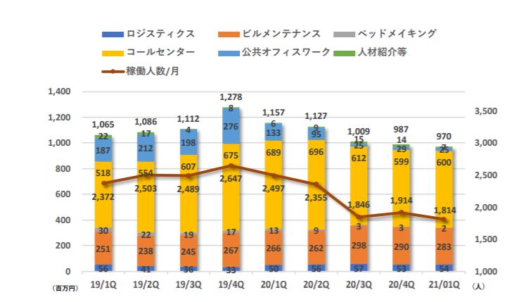 企業分析-株式会社キャリア(6198)　画像6