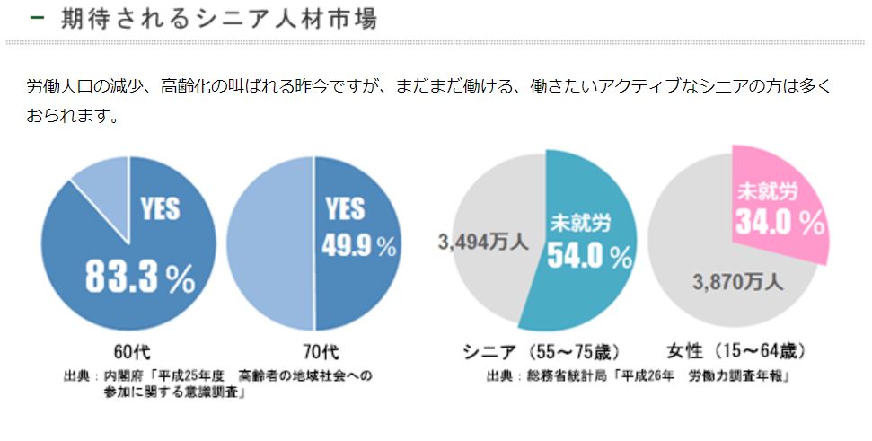 企業分析-株式会社キャリア(6198)　画像8