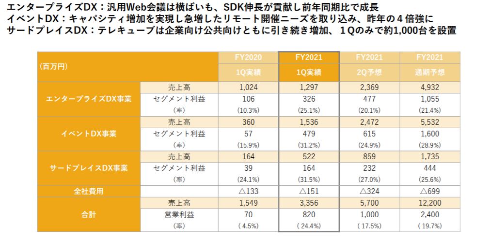 企業分析-株式会社ブイキューブ(3681)　画像8