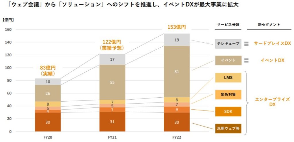 企業分析-株式会社ブイキューブ(3681)　画像7