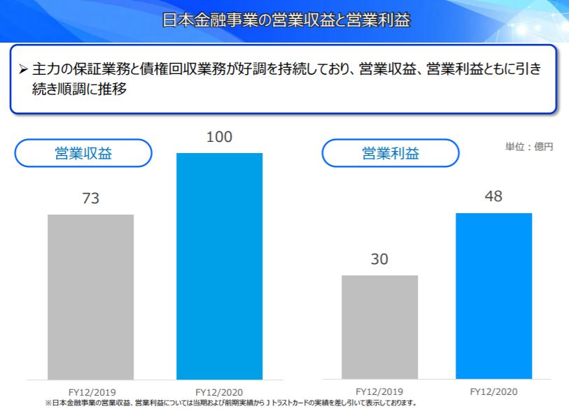 企業分析-Jトラスト株式会社(8508)　画像7