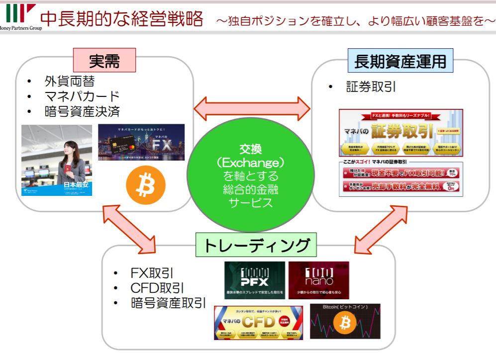 企業分析-株式会社マネーパートナーズグループ(8732)　画像2