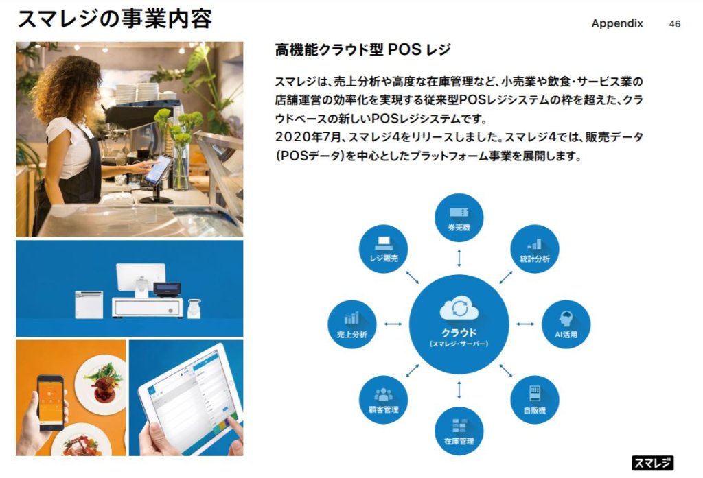 企業分析-株式会社スマレジ(4431)　画像2