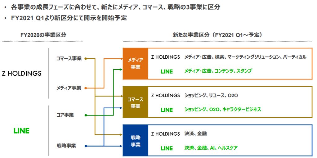 企業分析-Zホールディングス株式会社(4689)　画像2