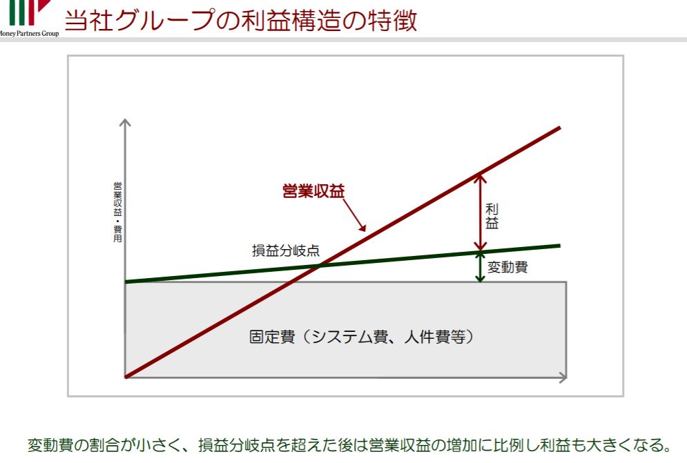 企業分析-株式会社マネーパートナーズグループ(8732)　画像4