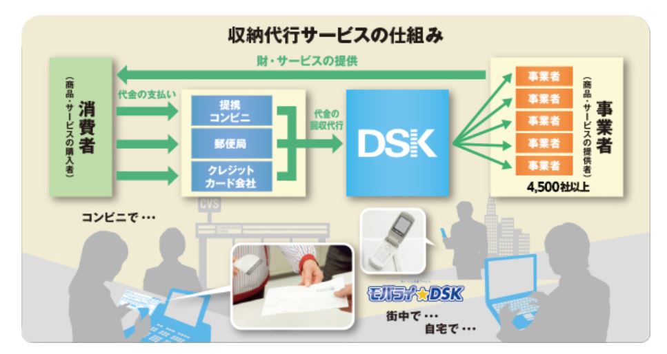 企業分析-株式会社電算システム(3630)画像3