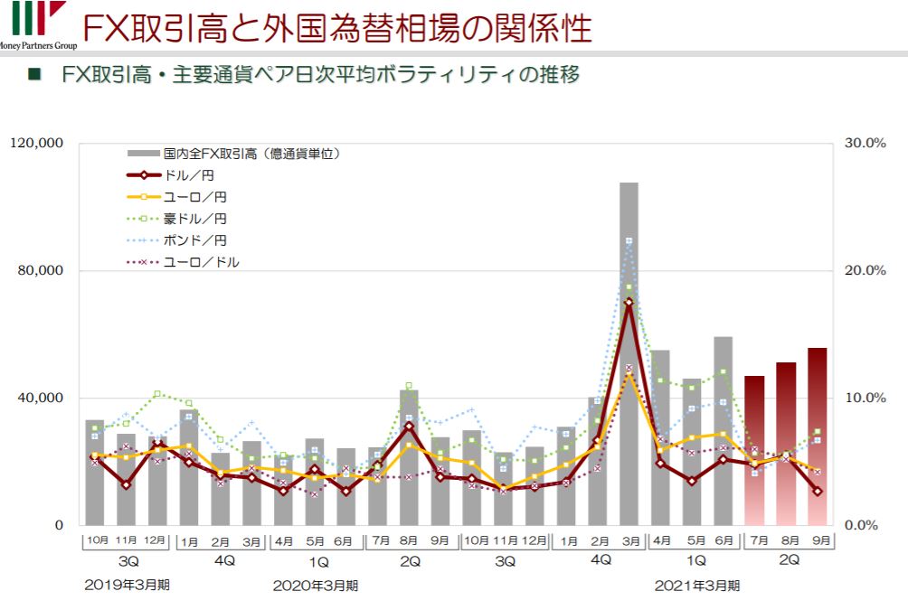 企業分析-株式会社マネーパートナーズグループ(8732)　画像10