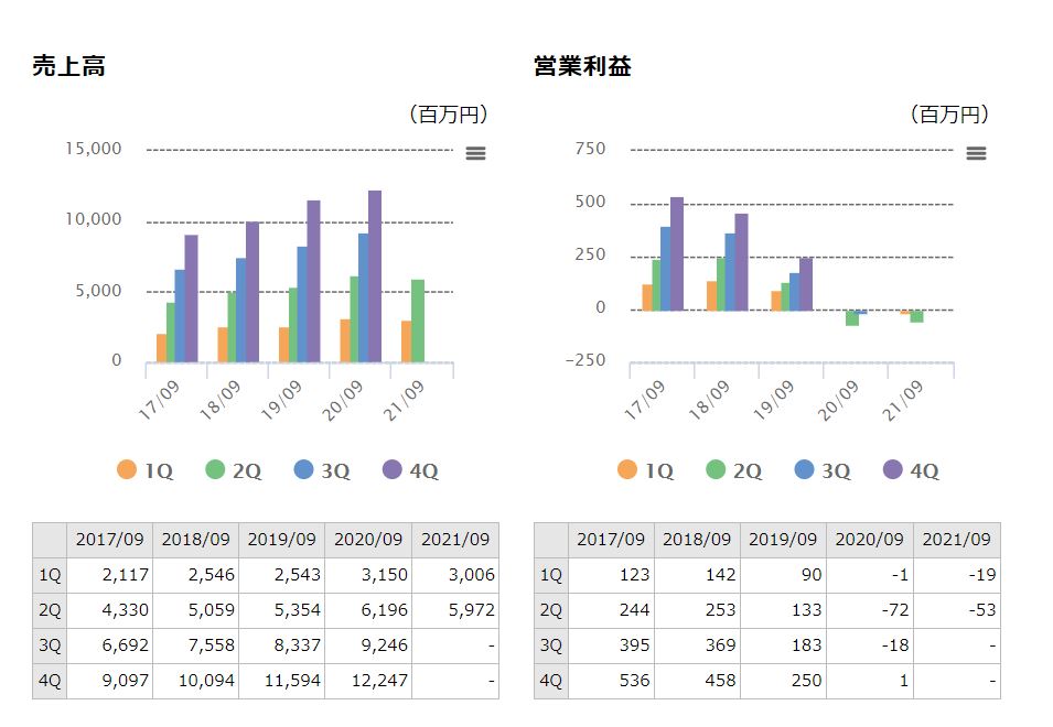 企業分析-株式会社キャリア(6198)　画像4