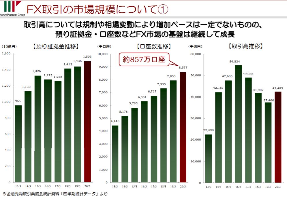 企業分析-株式会社マネーパートナーズグループ(8732)　画像13