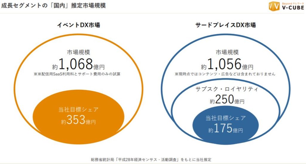 企業分析-株式会社ブイキューブ(3681)　画像13