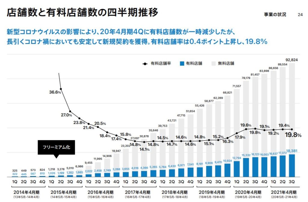 企業分析-株式会社スマレジ(4431)　画像7