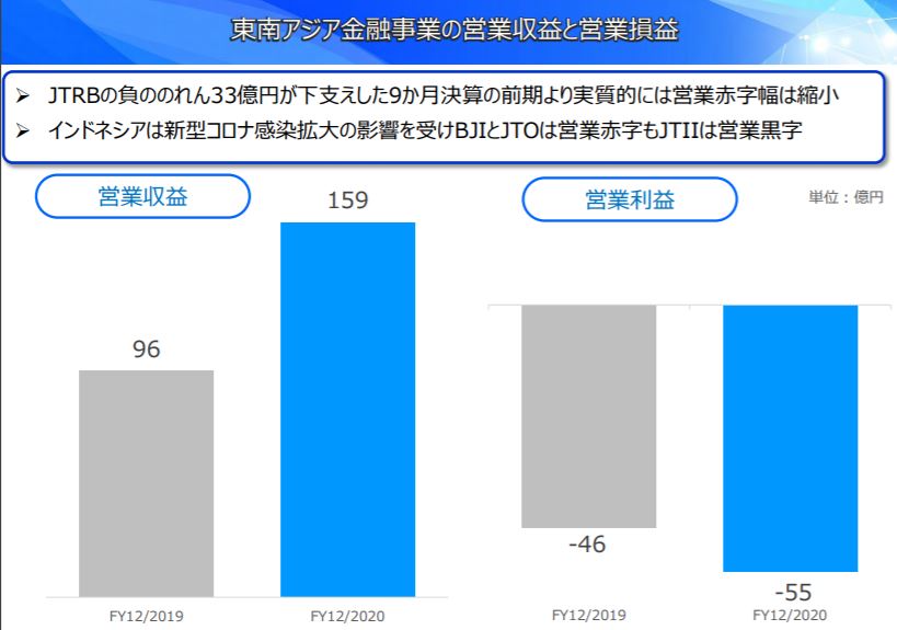 企業分析-Jトラスト株式会社(8508)　画像9