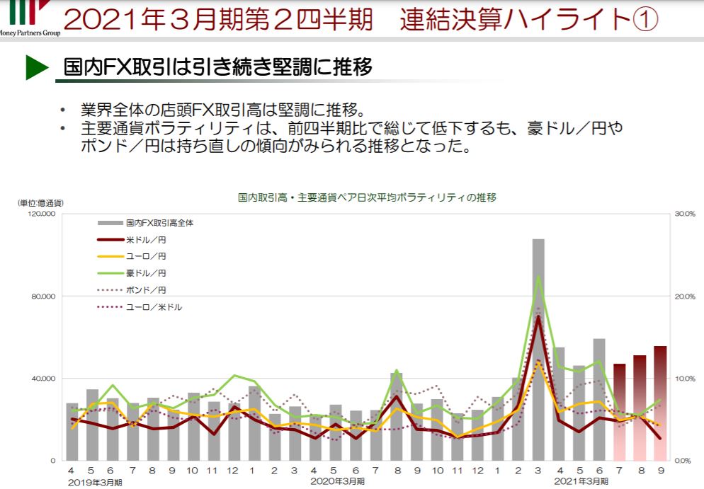 企業分析-株式会社マネーパートナーズグループ(8732)　画像9