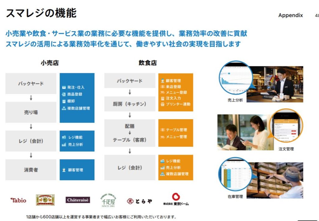 企業分析-株式会社スマレジ(4431)　画像3