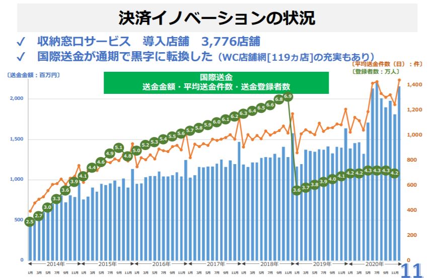 企業分析-株式会社電算システム(3630)画像9