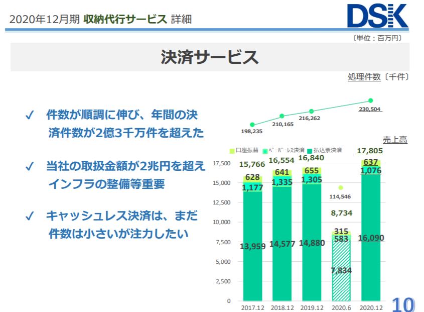 企業分析-株式会社電算システム(3630)画像8