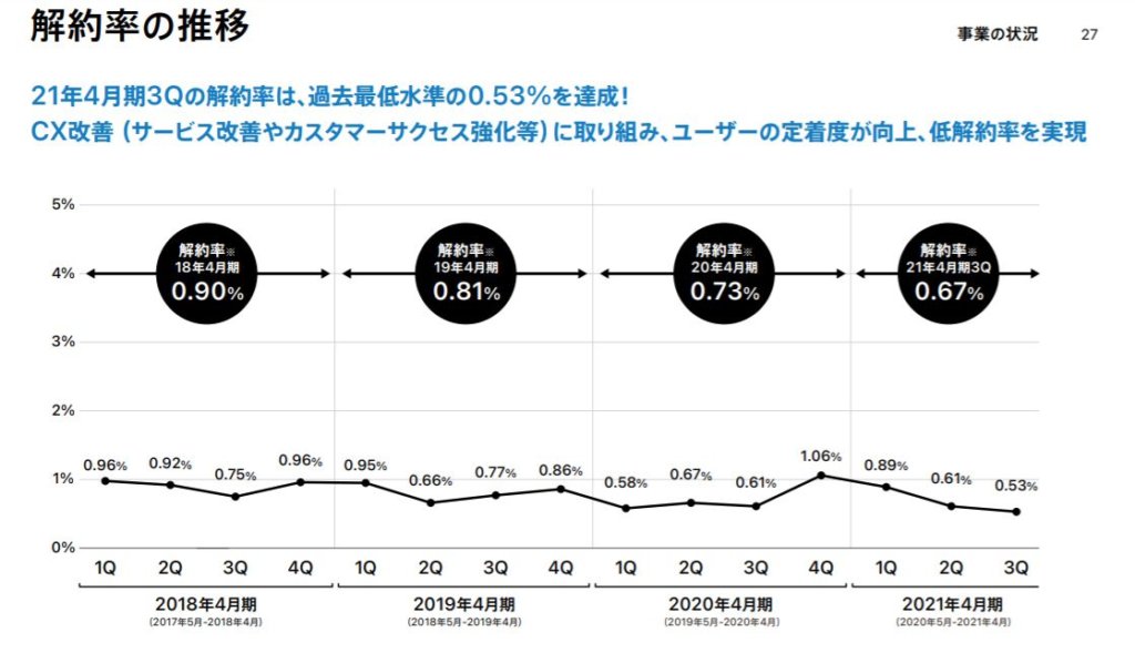 企業分析-株式会社スマレジ(4431)　画像10