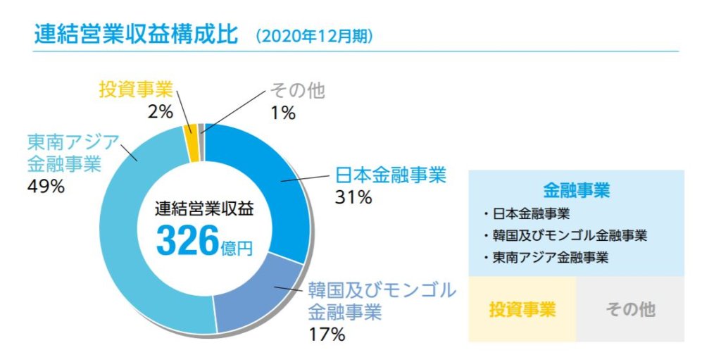 企業分析-Jトラスト株式会社(8508)　画像5