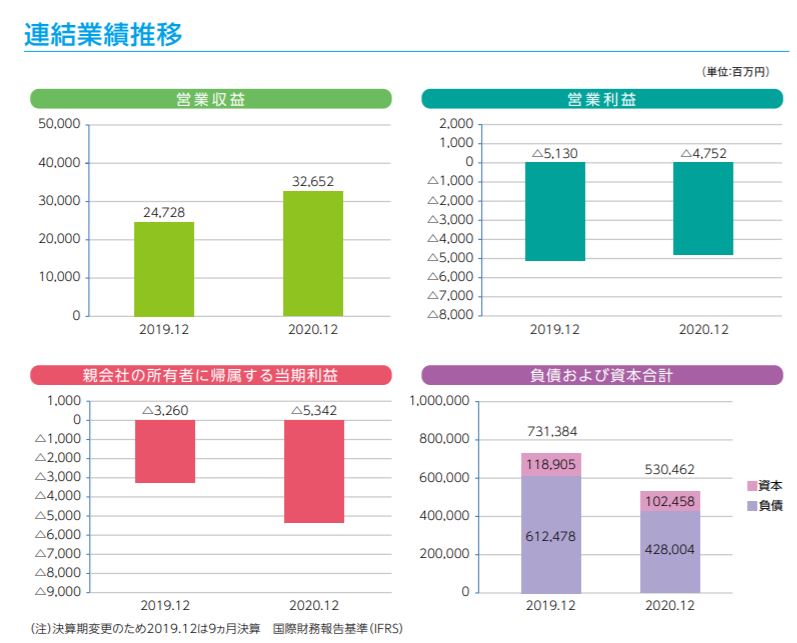 企業分析-Jトラスト株式会社(8508)　画像4