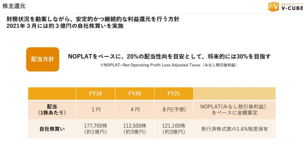 企業分析-株式会社ブイキューブ(3681)　画像12