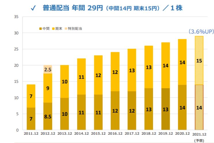 企業分析-株式会社電算システム(3630)画像10