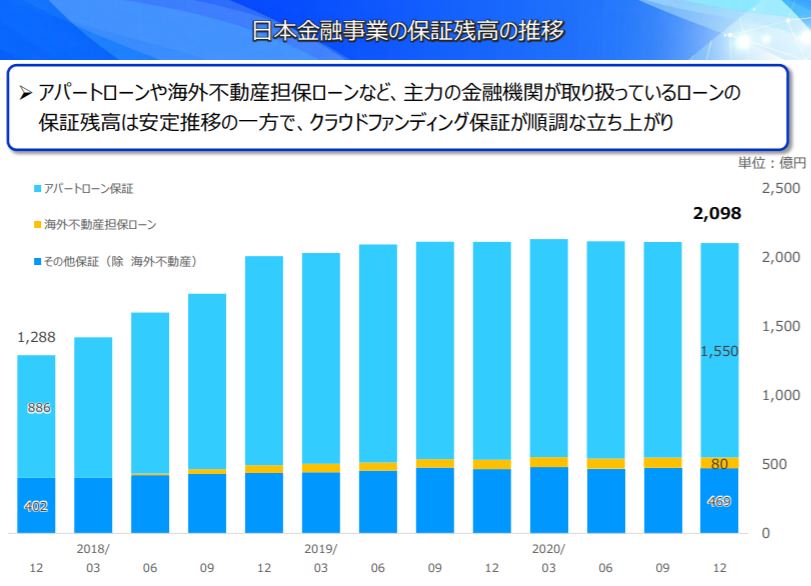 企業分析-Jトラスト株式会社(8508)　画像6