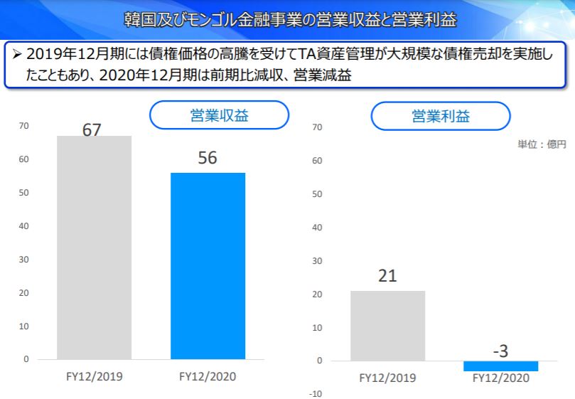 企業分析-Jトラスト株式会社(8508)　画像8