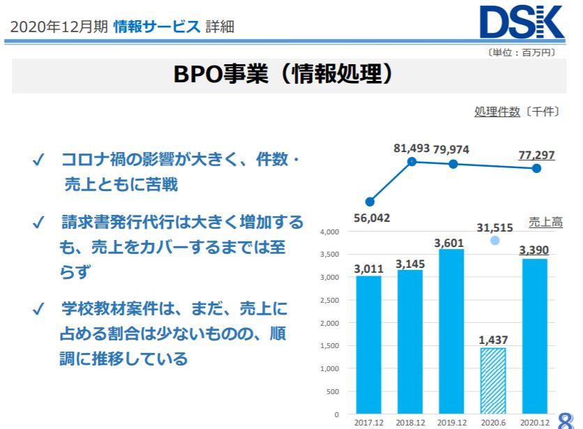 企業分析-株式会社電算システム(3630)画像7