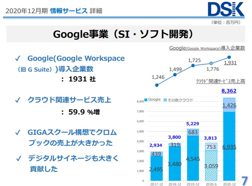 企業分析-株式会社電算システム(3630)画像6