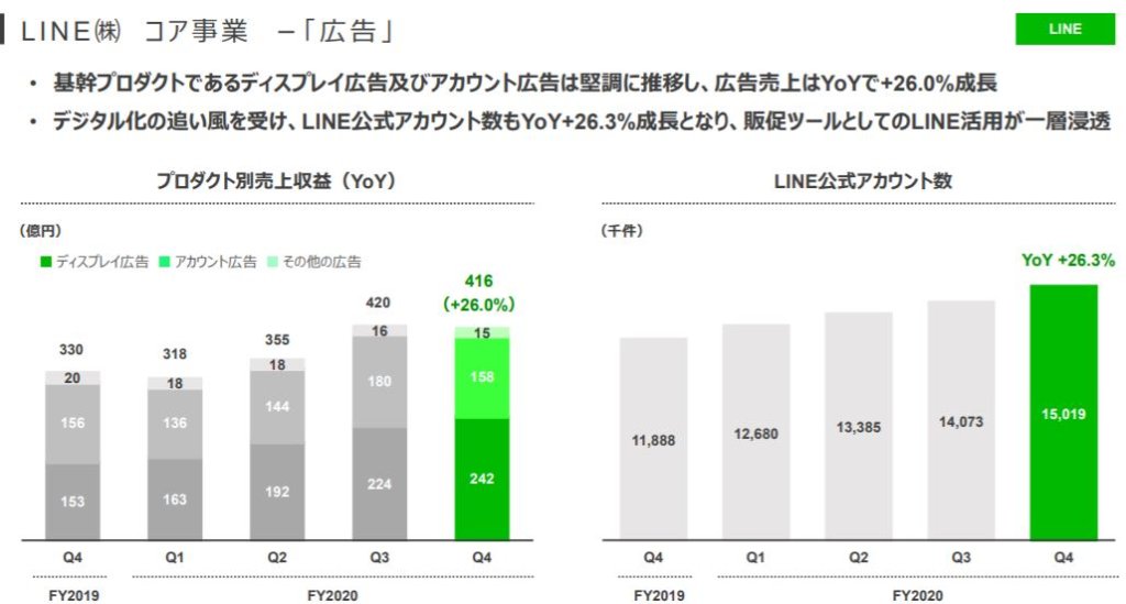 企業分析-Zホールディングス株式会社(4689)　画像14