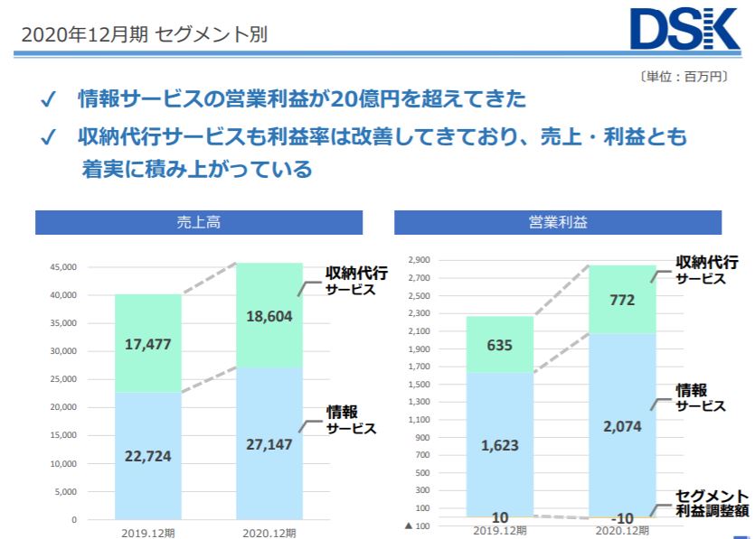 企業分析-株式会社電算システム(3630)画像5