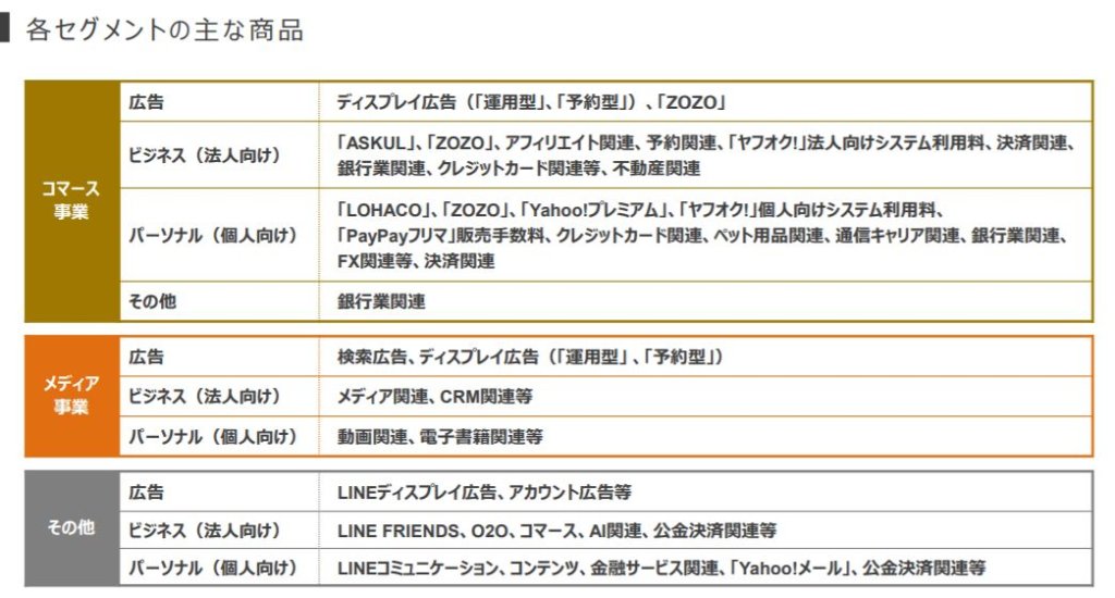 企業分析-Zホールディングス株式会社(4689)　画像3