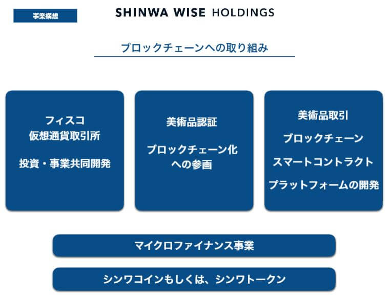 企業分析-Shinwa Wise Holdings株式会社(2437)　画像7