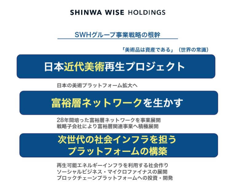 企業分析-Shinwa Wise Holdings株式会社(2437)　画像3