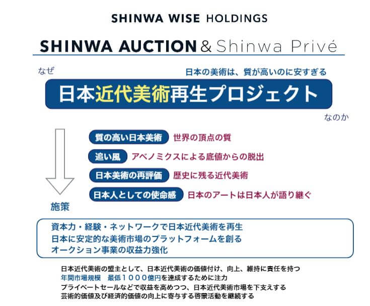 企業分析-Shinwa Wise Holdings株式会社(2437)　画像4