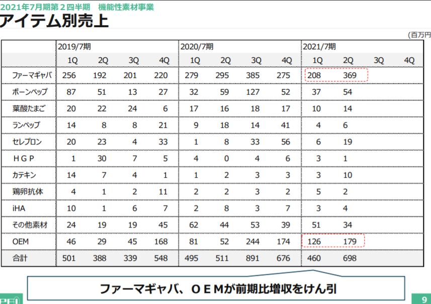 企業分析-株式会社ファーマフーズ(2929)　画像8