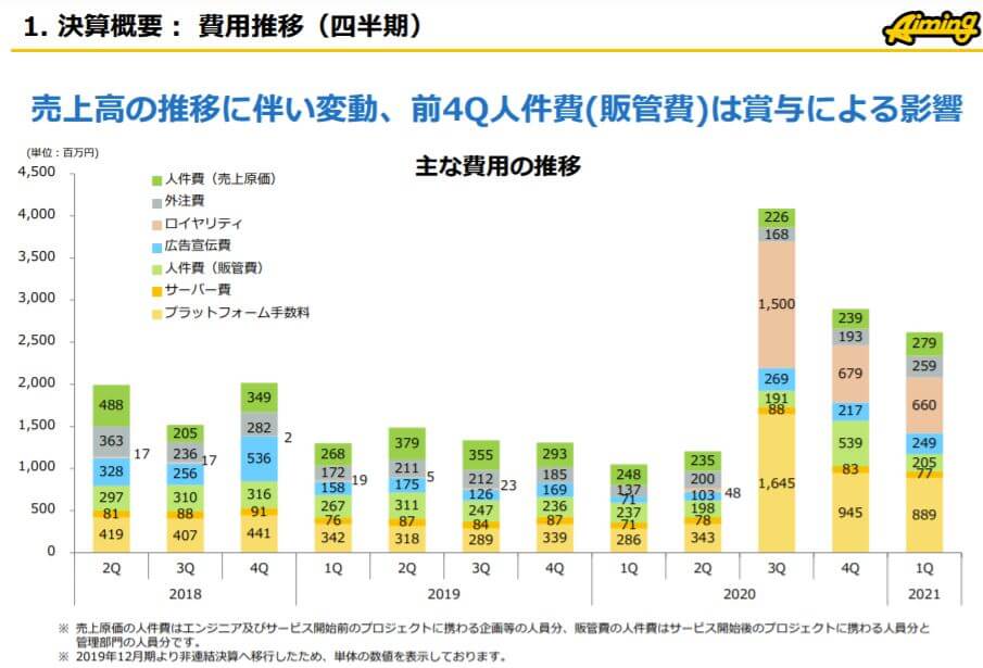 企業分析-株式会社Aiming(3911)　画像6