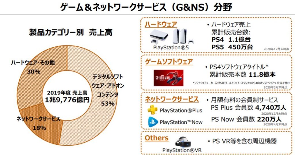 企業分析-ソニーグループ株式会社(6758)　画像3