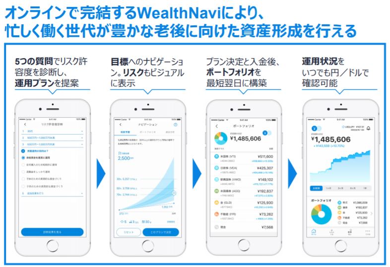 企業分析-ウェルスナビ株式会社(7342)　画像3