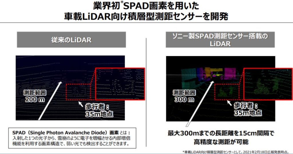 企業分析-ソニーグループ株式会社(6758)　画像7