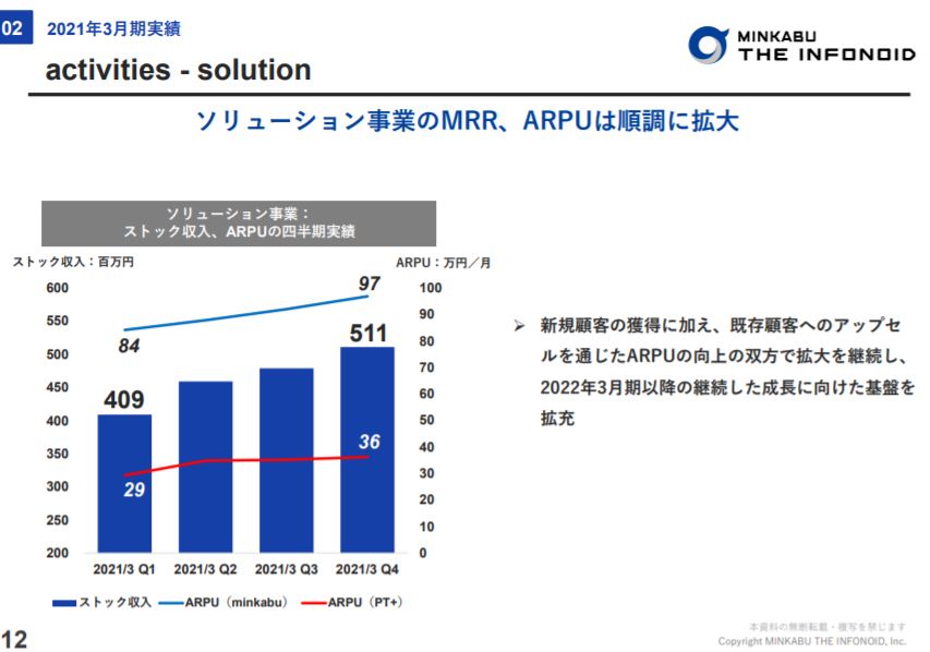 企業分析-株式会社ミンカブ・ジ・インフォノイド(4436)　画像11