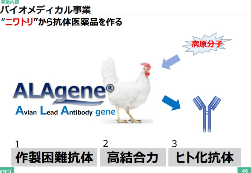 企業分析-株式会社ファーマフーズ(2929)　画像5