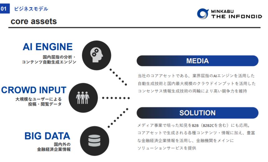 企業分析-株式会社ミンカブ・ジ・インフォノイド(4436)　画像2