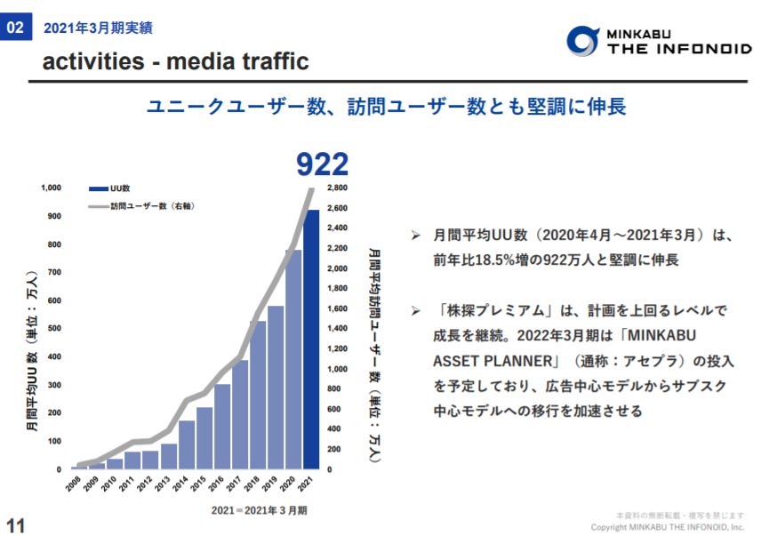 企業分析-株式会社ミンカブ・ジ・インフォノイド(4436)　画像11