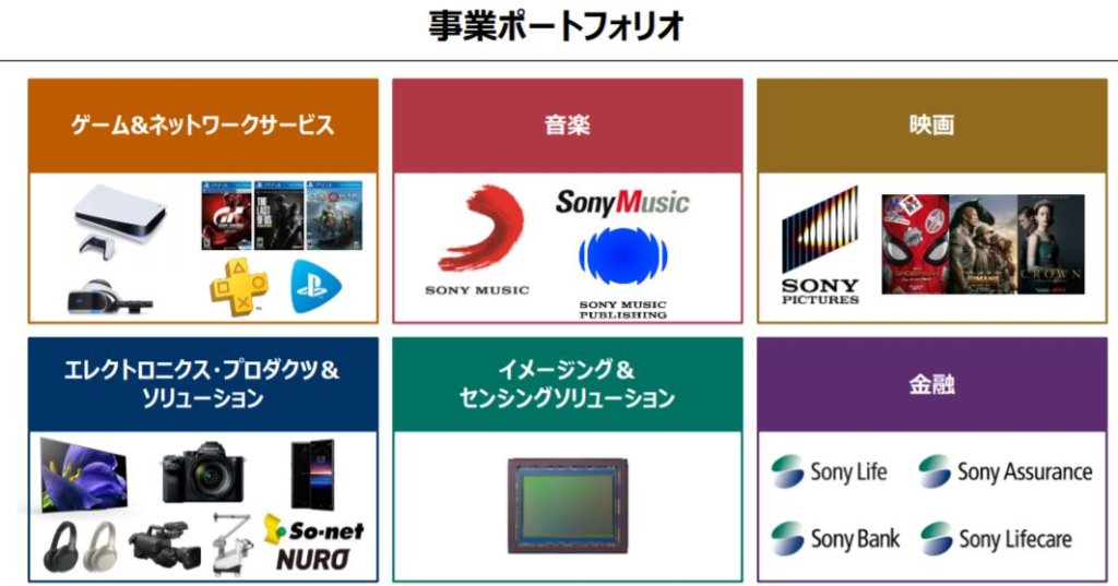 企業分析-ソニーグループ株式会社(6758)　画像2