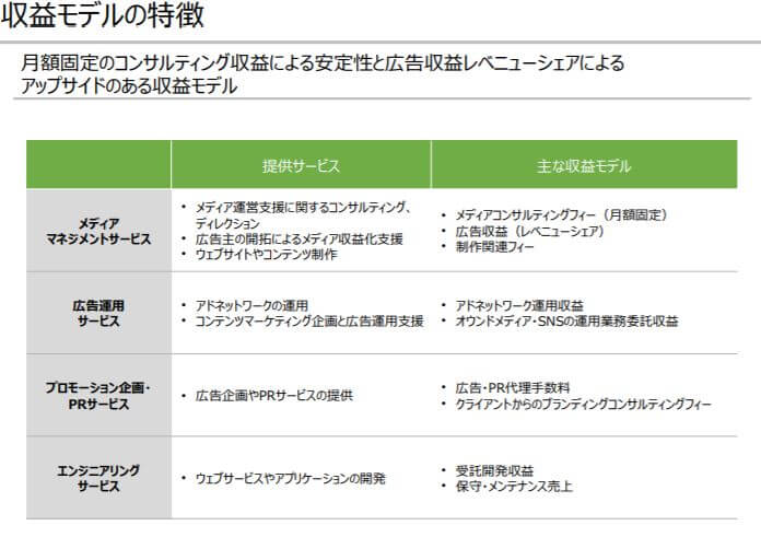 企業分析-INCLUSIVE株式会社(7078)画像4