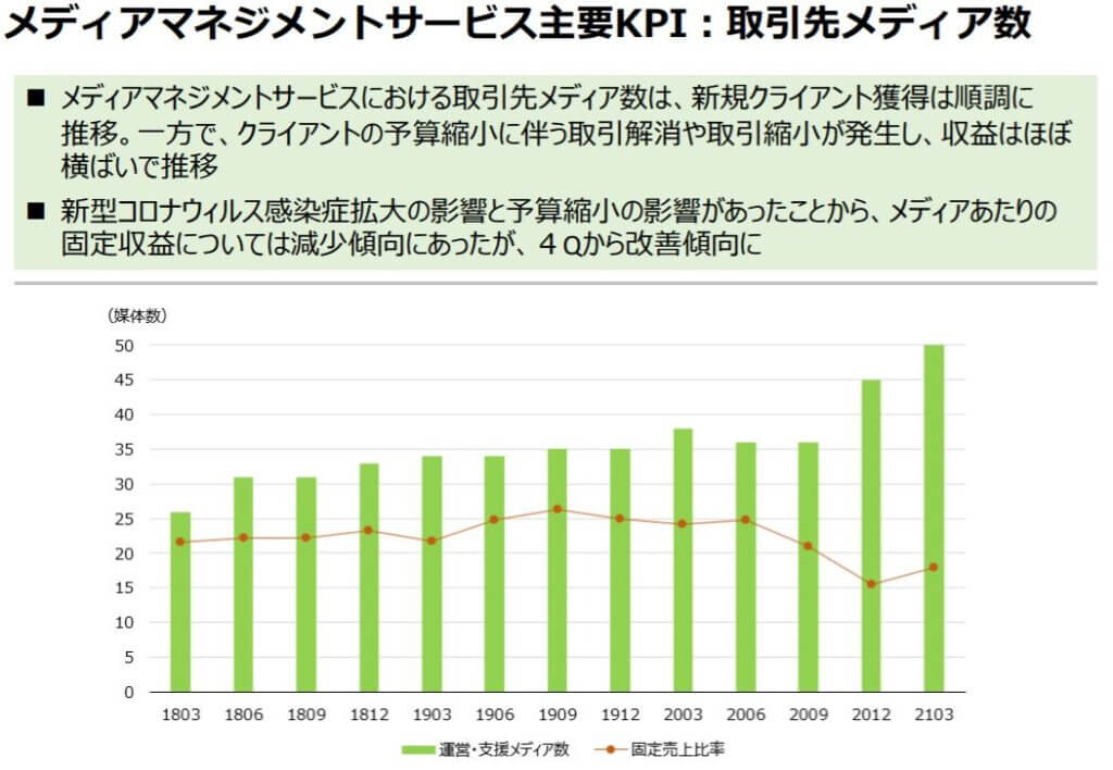 企業分析-INCLUSIVE株式会社(7078)画像3