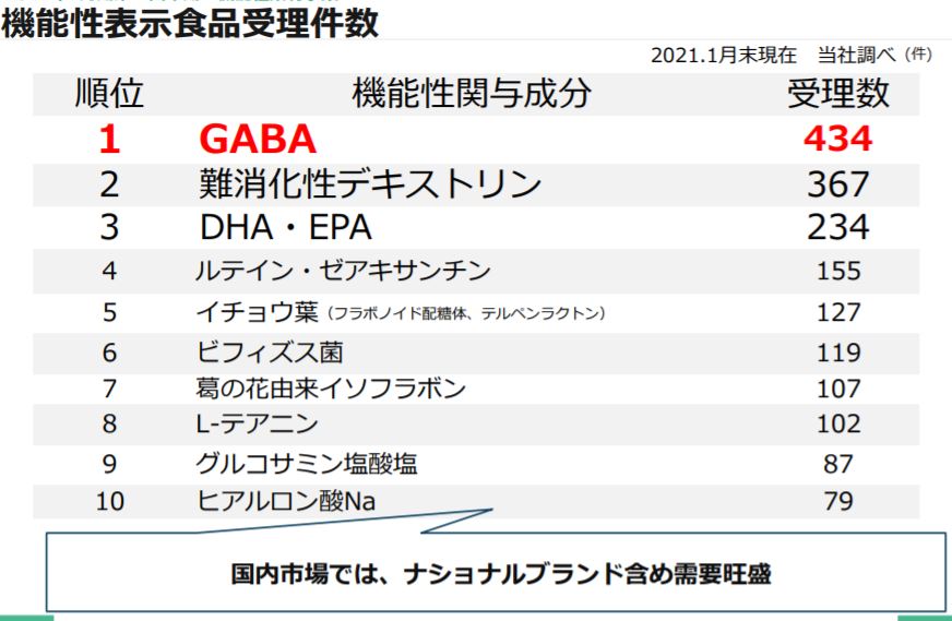 企業分析-株式会社ファーマフーズ(2929)　画像9