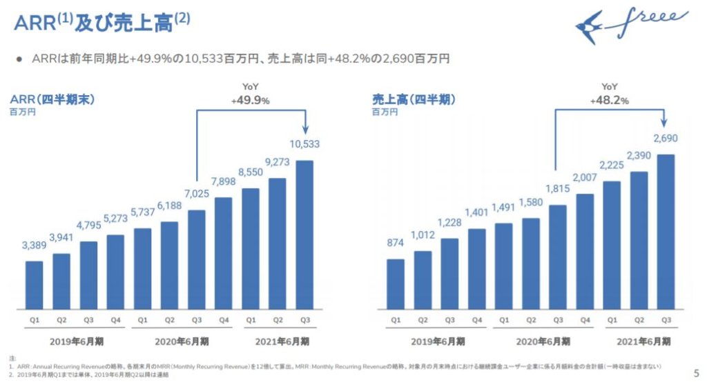 企業分析-freee株式会社(4478)　画像7